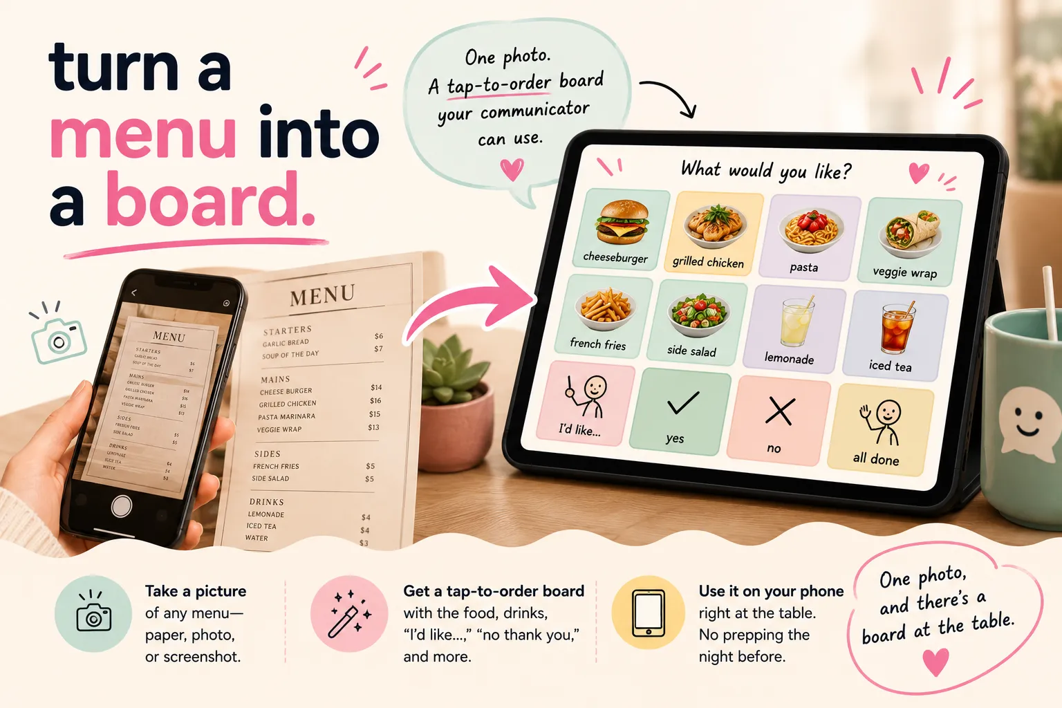 A hand holding a phone over a paper menu, with the menu transformed into a SpeakAnyWay AAC board on a tablet