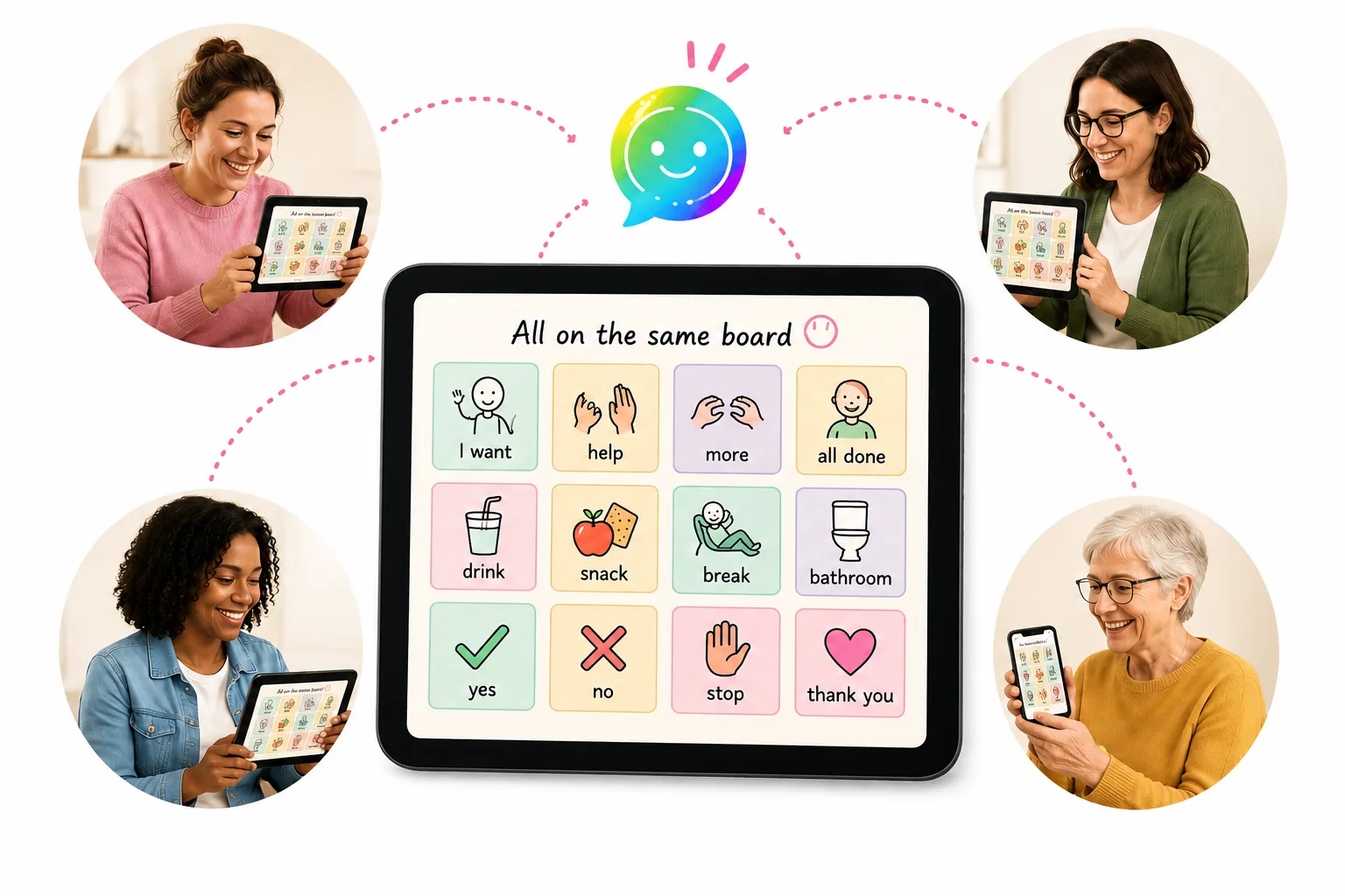 A parent, an SLP, a teacher, and a grandparent all using the same SpeakAnyWay board across their devices